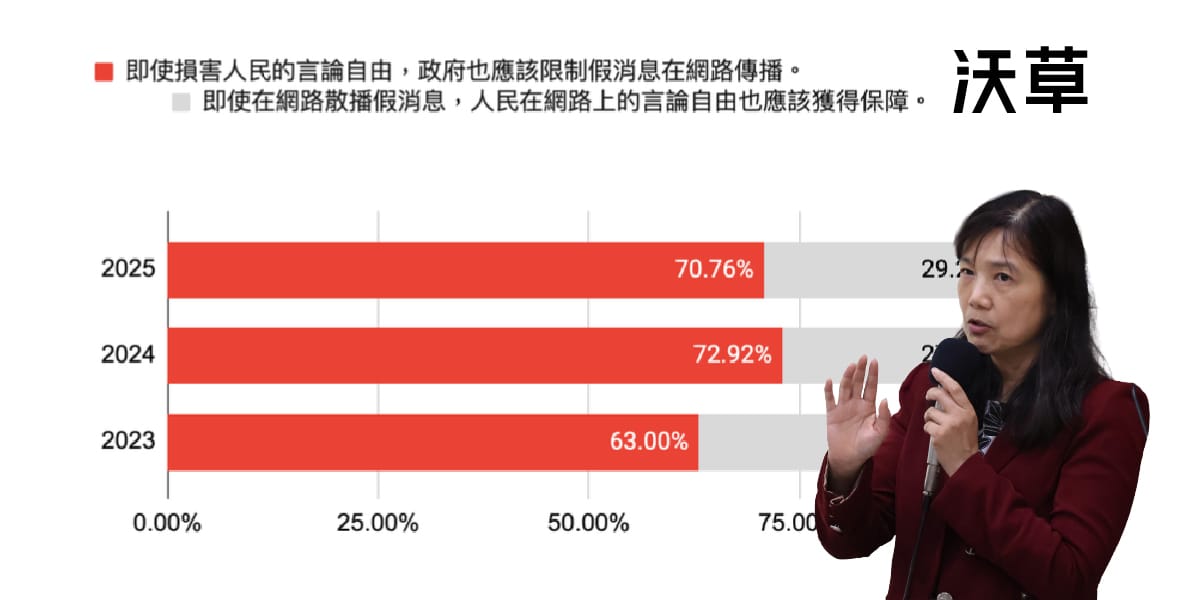 台大新聞所最新報告：9 成民眾支持立法規範社群媒體假訊息's story cover image