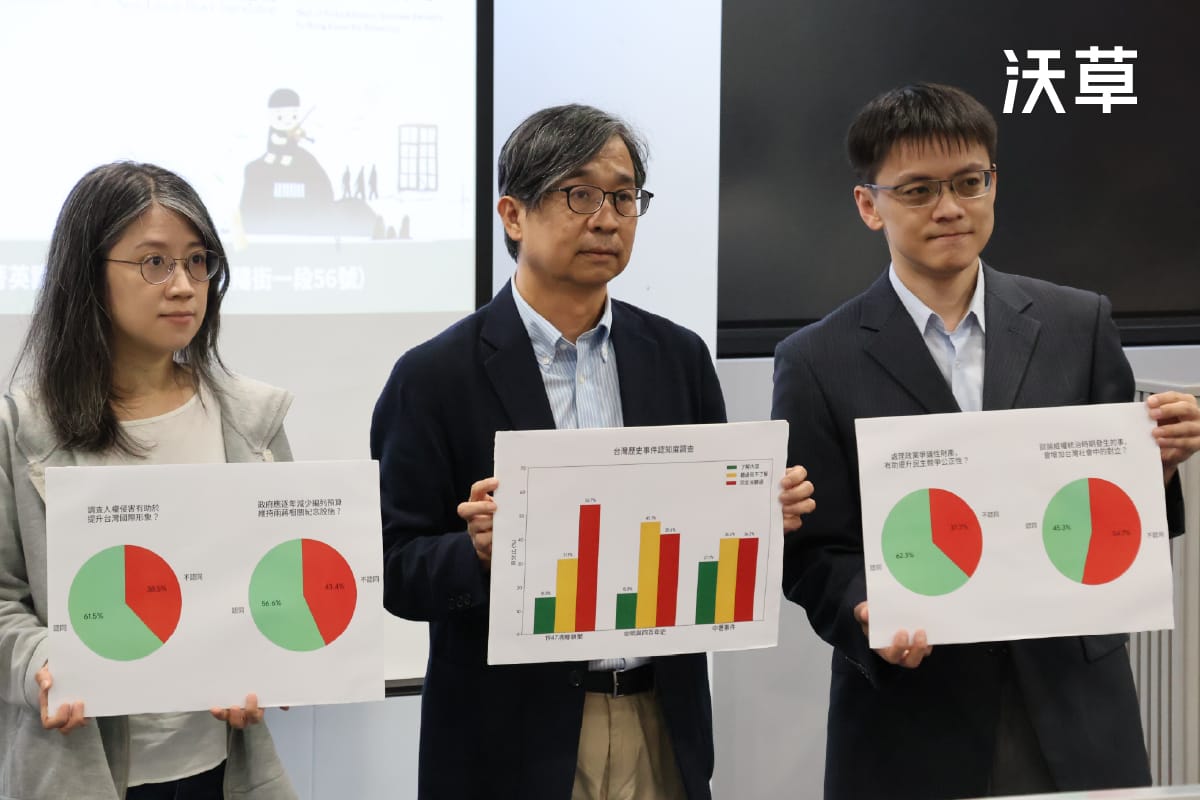 防止民主倒退！東吳大學最新民調：65%民眾支持政府推動轉型正義
