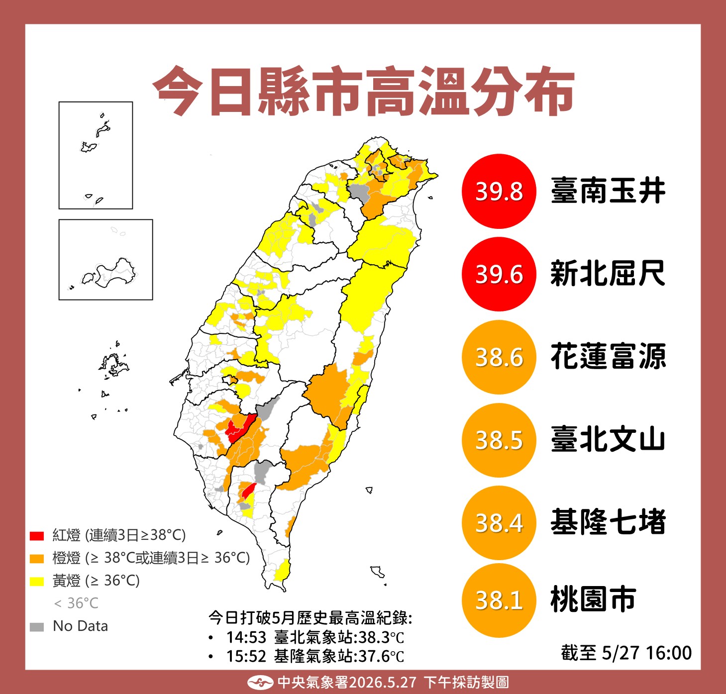 全台多地5月高溫破紀錄 台北入夜後仍接近30°C