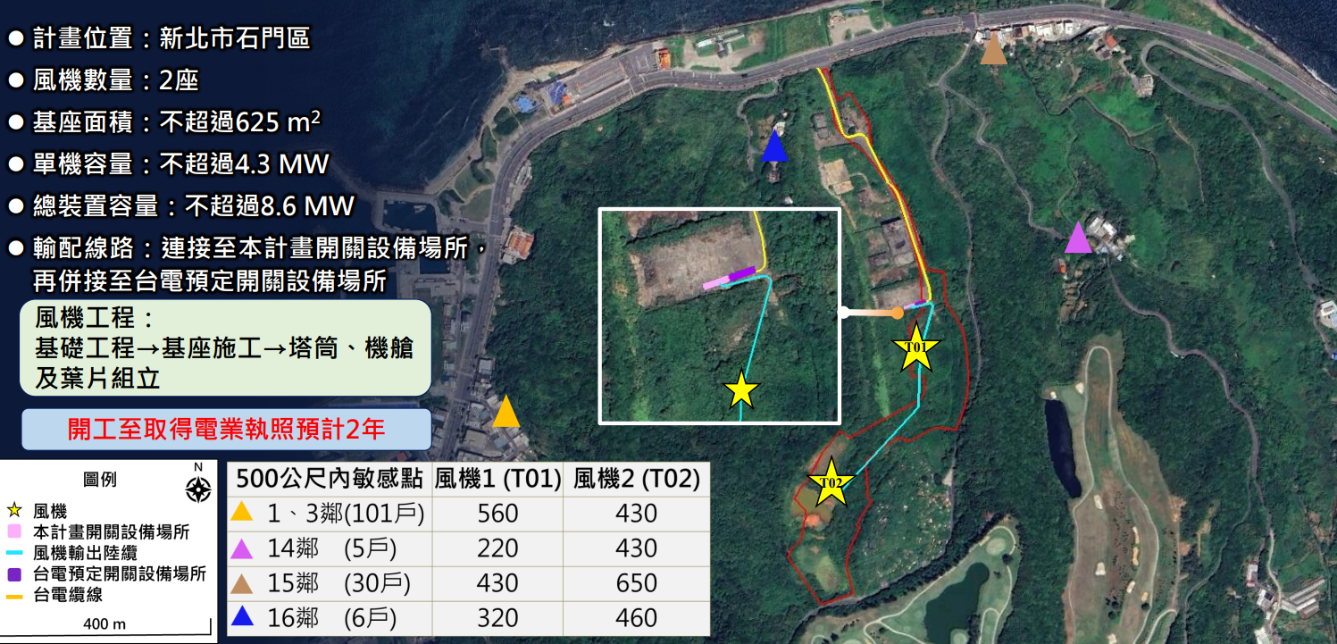 開四次會還說不清居民溝通 新北石門風電通過環評初審's OG Image