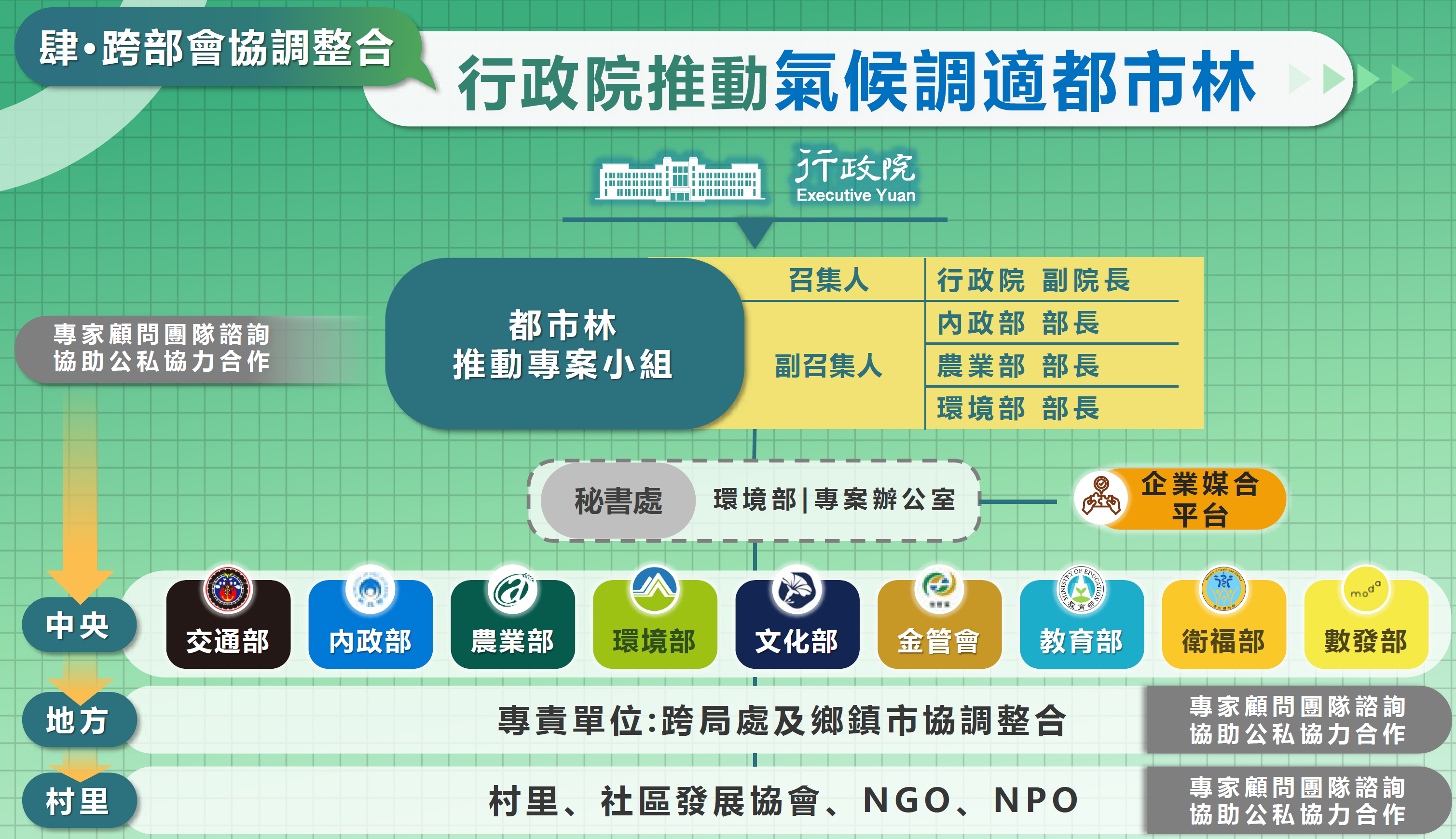 王穎達／都市林是特例，還是重大政策新模式？'s OG Image