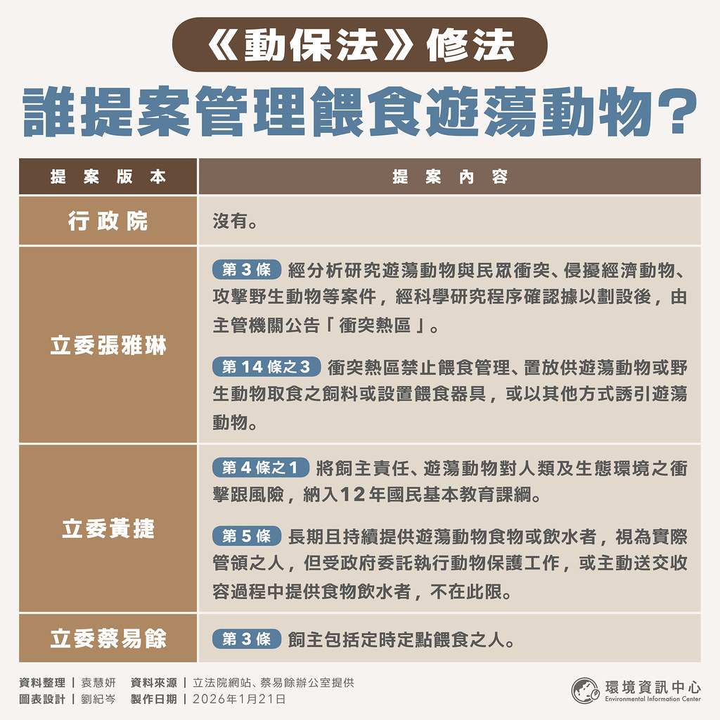 《動保法》修法專訪三立委：為何應管理遊蕩動物、餵食者視同飼主？'s story cover image