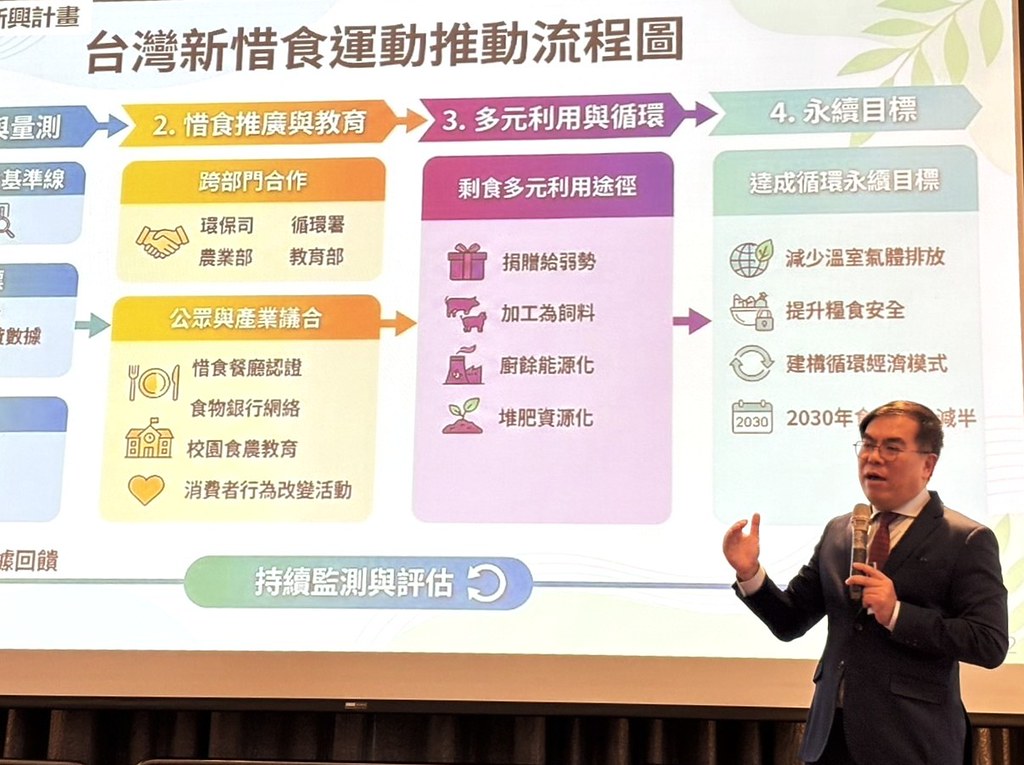 環境部擬推「台灣新惜食運動」 跨部會找出食物浪費基準線's story cover image