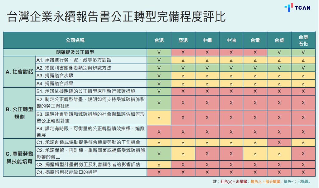 台灣企業公正轉型評比呼籲勞資對話 專家：氣候危機也是就業危機's OG Image