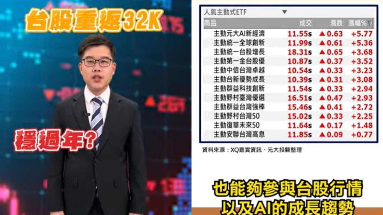 台股站回3萬2千點！封關倒數6天　專家曝「操作關鍵」's story cover image