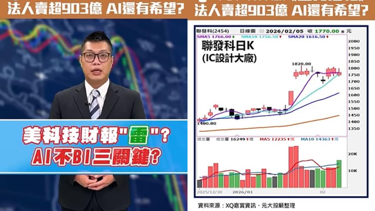 AI隱憂?三大法人賣超台股903億元   Google加碼後市　專家這樣看