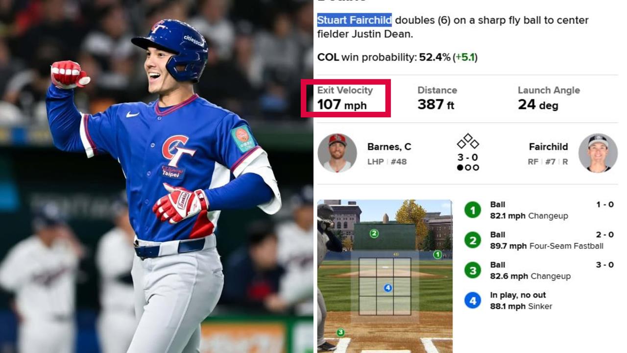 MiLB／讓他升！費仔敲172公里「超速炸彈」長打　三度上壘、連三場敲安絕好調's story cover image