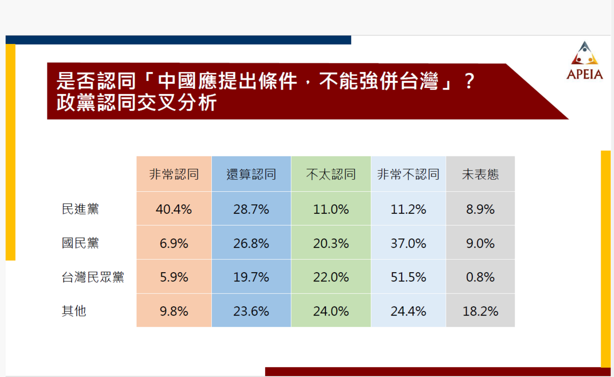 民調：賴清德的兩岸「併購說」 46.6%認同VS. 42.6%不認同's story cover image