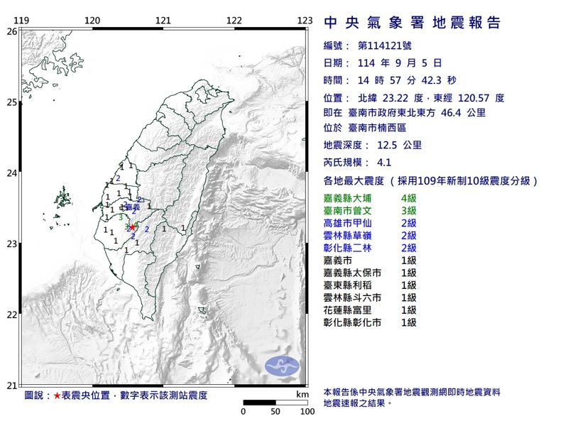 快訊／地牛翻身！台南楠西14:57規模4.1地震　最大震度4級's story cover image
