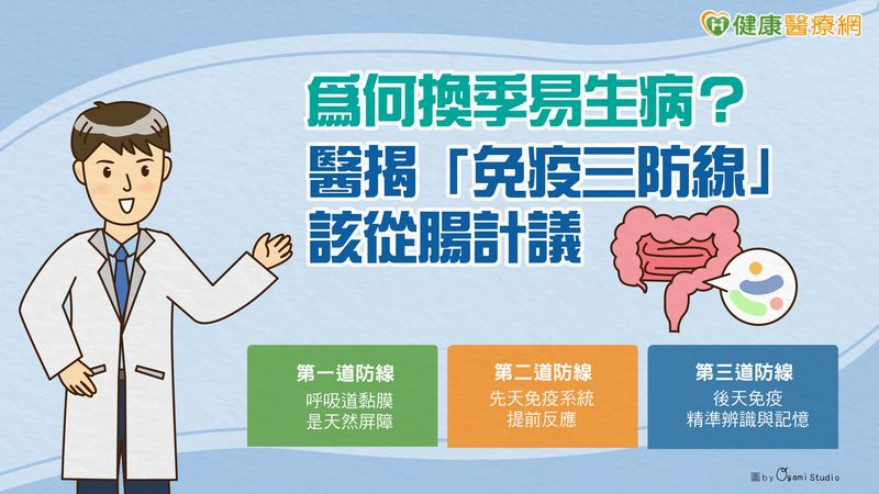 為何換季易生病？醫揭「免疫三防線」該從腸計議's story cover image