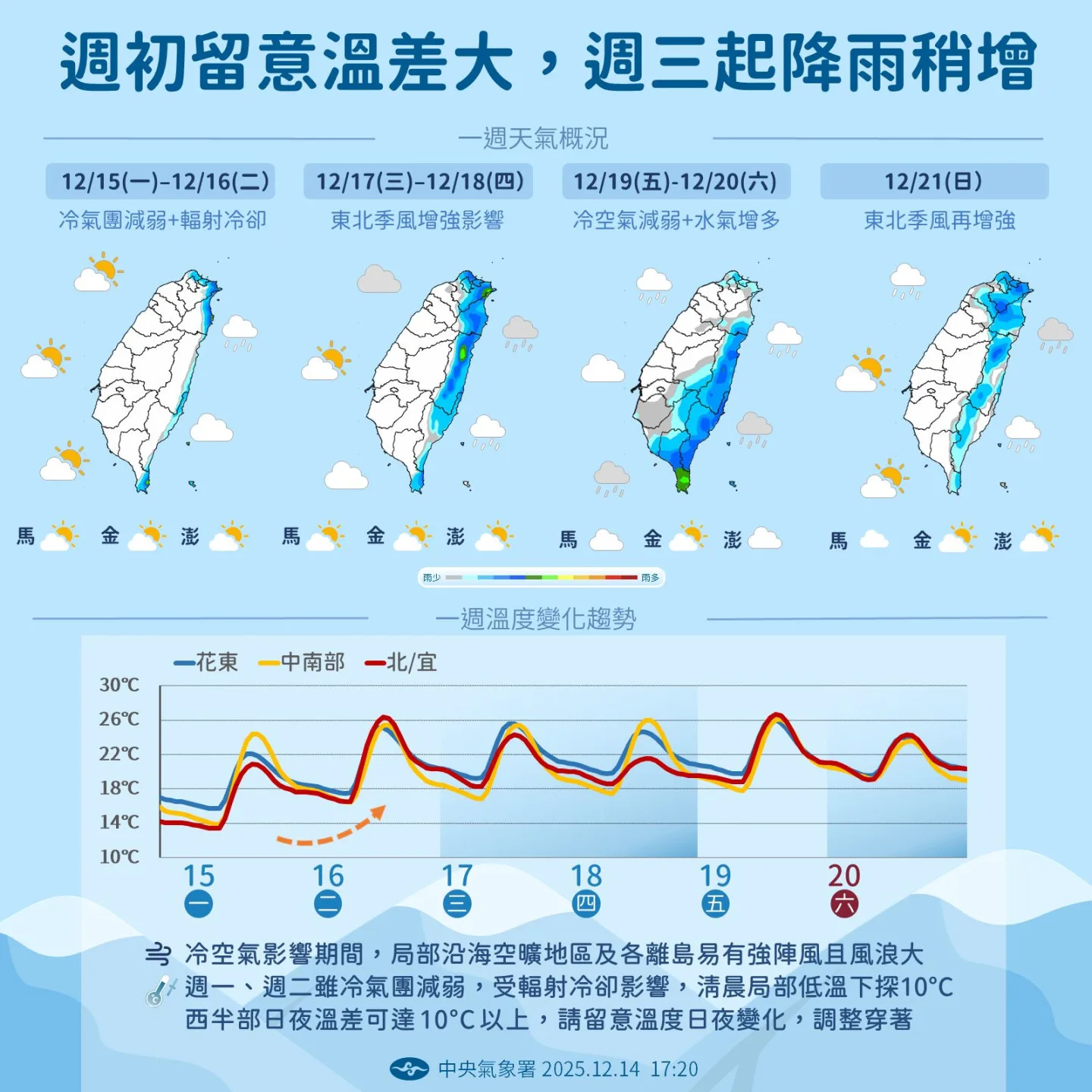 4縣市低溫特報 新竹關西清晨僅7度's OG Image